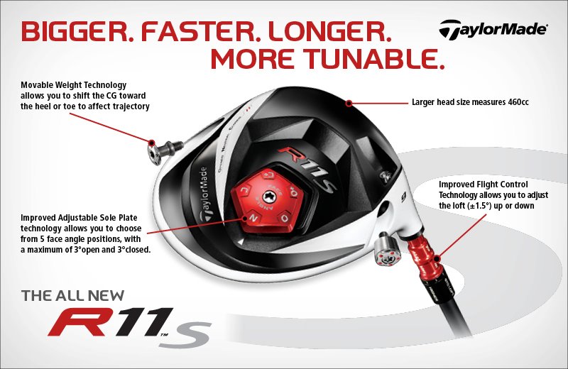 รีวิวฉบับเต็ม ไม้กอล์ฟ TaylorMade R11 Driver: เทคโนโลยี ดีไซน์ และเหตุผลที่ยังคงได้รับความนิยม รีวิวฉบับเต็ม ไม้กอล์ฟ TaylorMade R11 Driver: เทคโนโลยี ดีไซน์ และเหตุผลที่ยังคงได้รับความนิยม