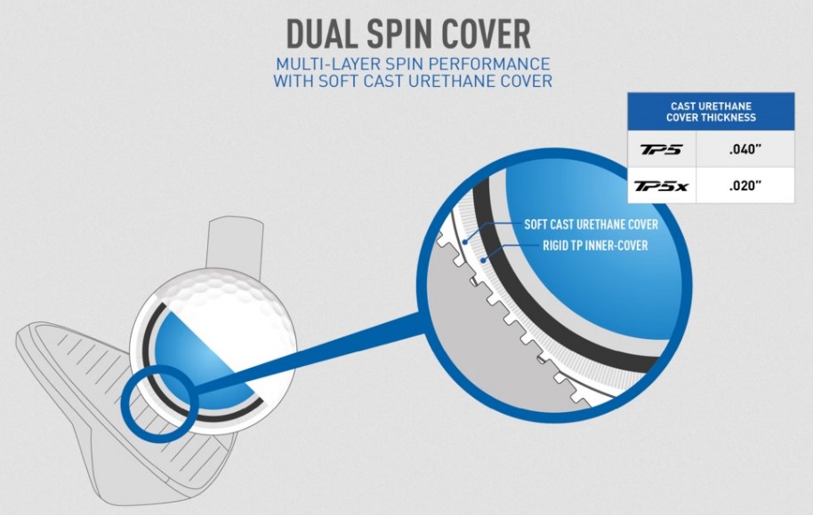 TaylorMade TP5 Dual-Spin Cover