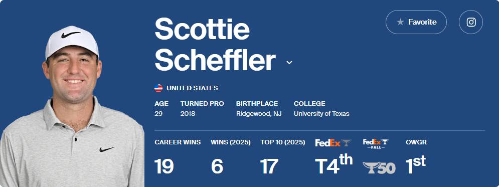 Profil Lengkap Scottie Scheffler: Karir, Prestasi & Analisis Mendalam